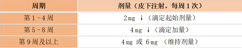 玛仕度肽用法用量规格图