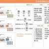 非布司他用法用量